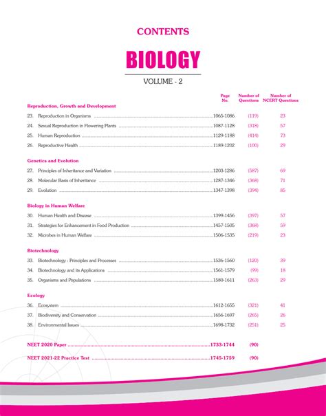 neet syllabus 2018 pdf biology
